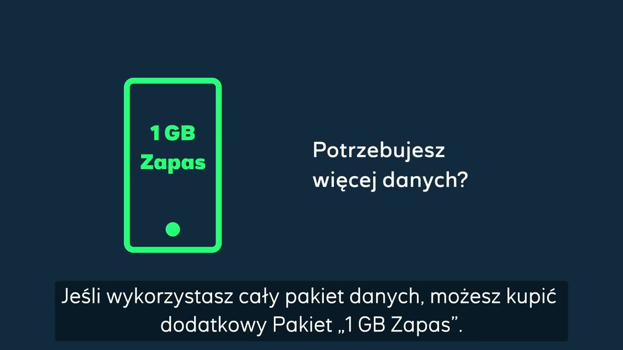 Jak aktywować Bezpieczny Roaming Świat w iPlus? 📱🌍