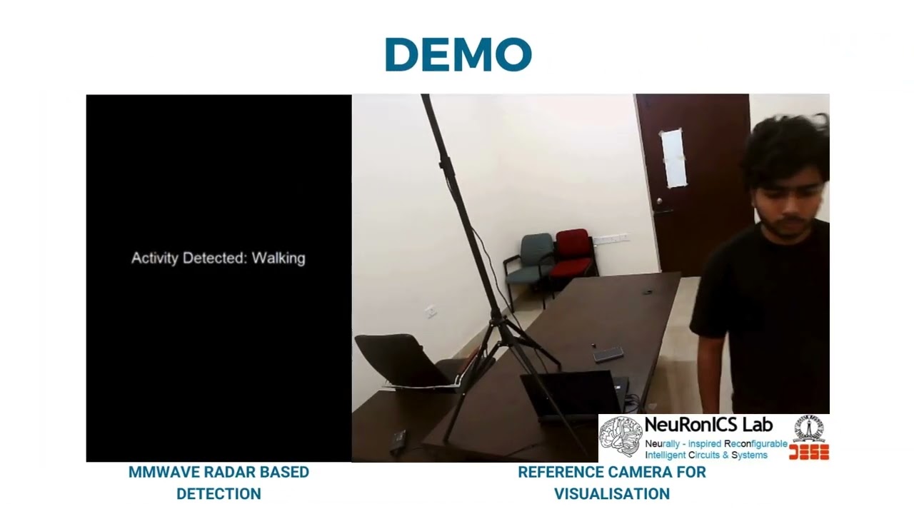 Human Activity Recognition using mmwave radar