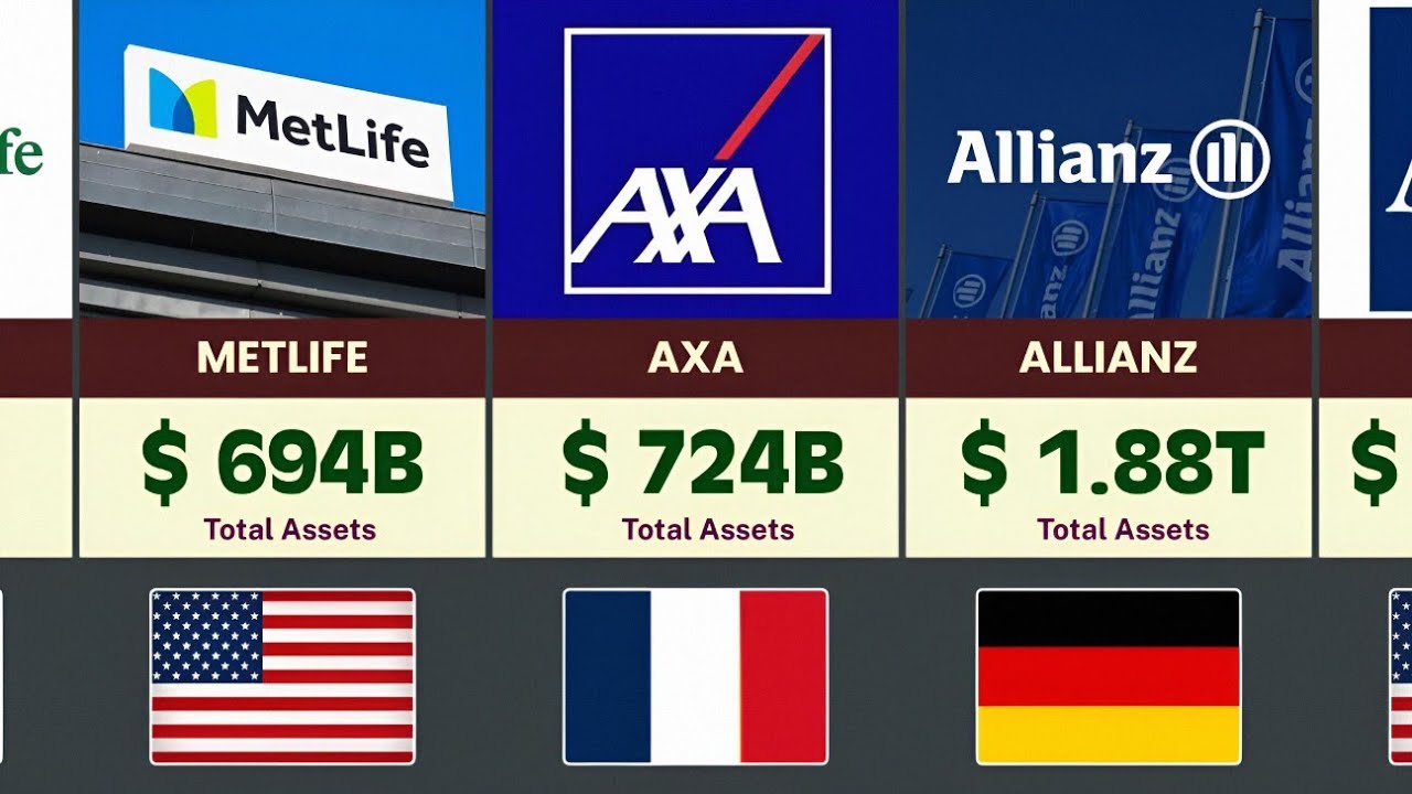 Top 50 Largest Insurance Companies in the World (2026) | Ranked by Total Assets