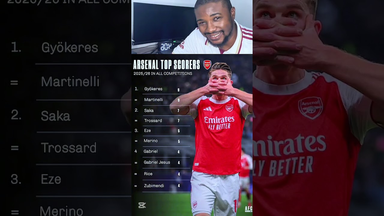 Arsenal's top goal scorers this season #football #arsenalfc  