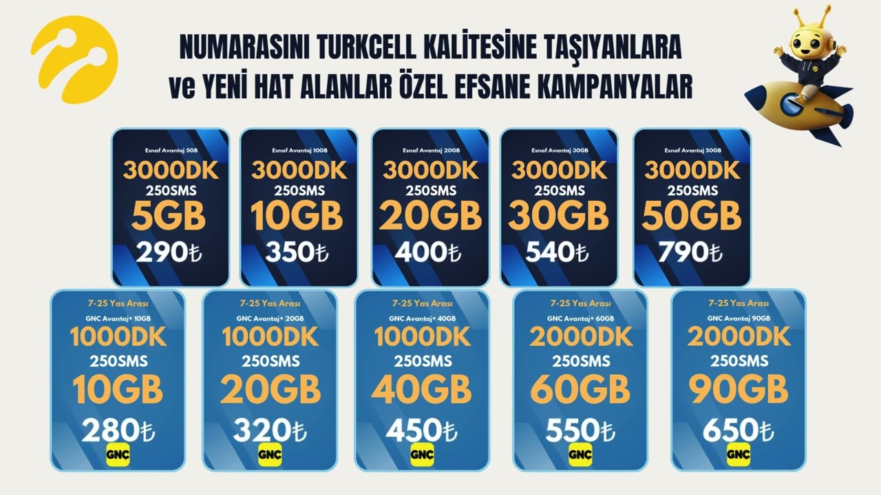 Turkcell Numara Taşıma ve Yeni Hat Fiyatları | Aralık 2025 Güncel Liste