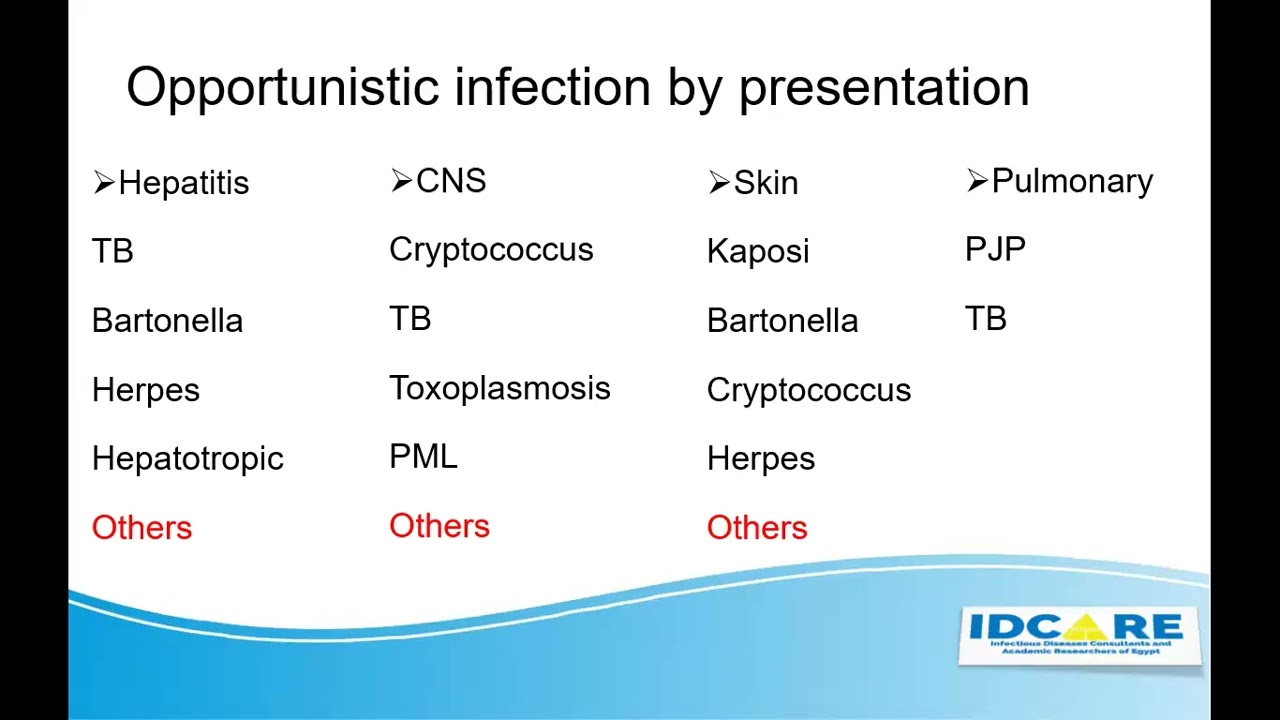 23- HIV in ED