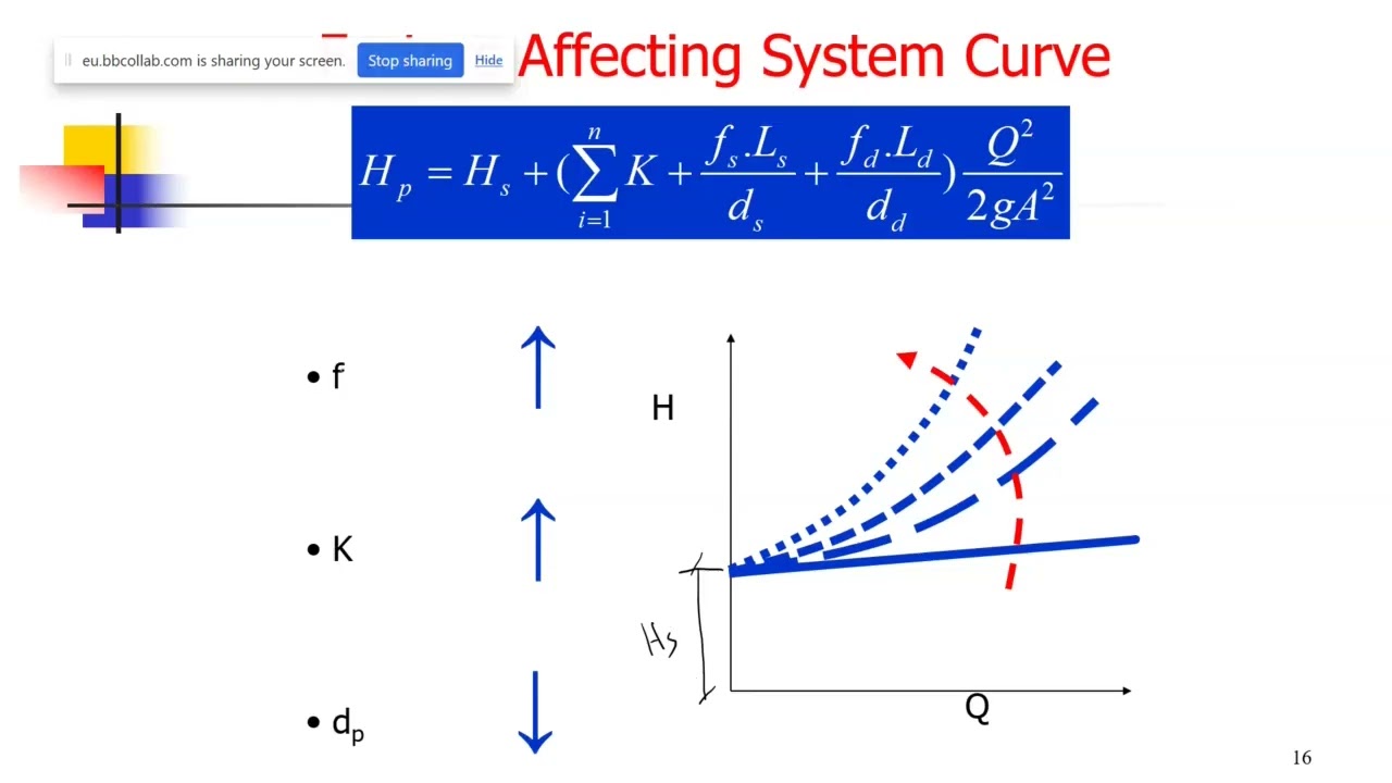 Readiness Exam – Part 1 – Revision of Basics of Pump Hydraulics