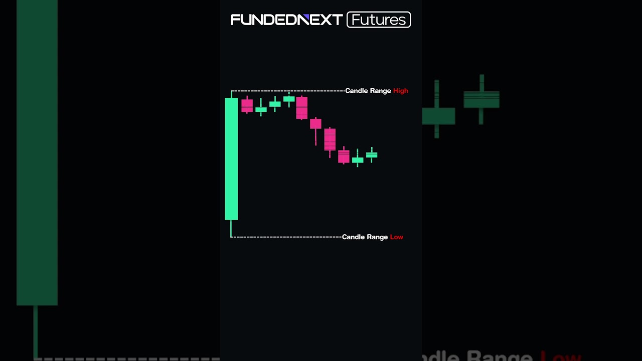 Candle Range Theory Trading Setup