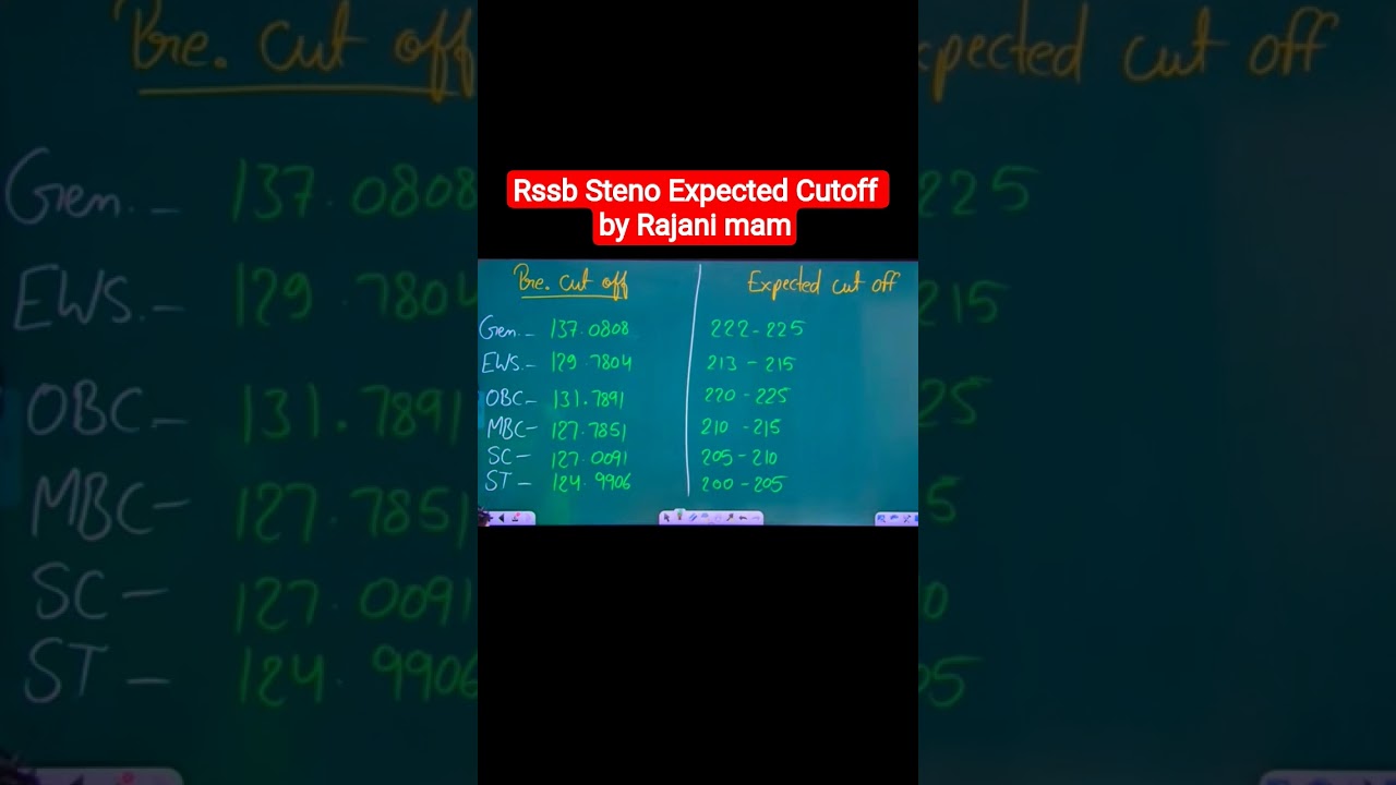 Rssb Steno Expected Cutoff #rssb #ssc #steno #motivation #shorts #viral #ytshorts #youtubeshorts