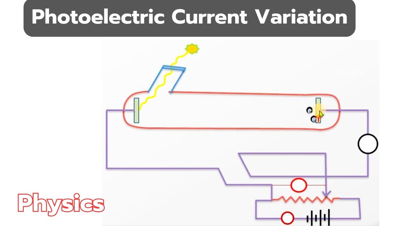 Photoelectric Current : Variation | Physics 