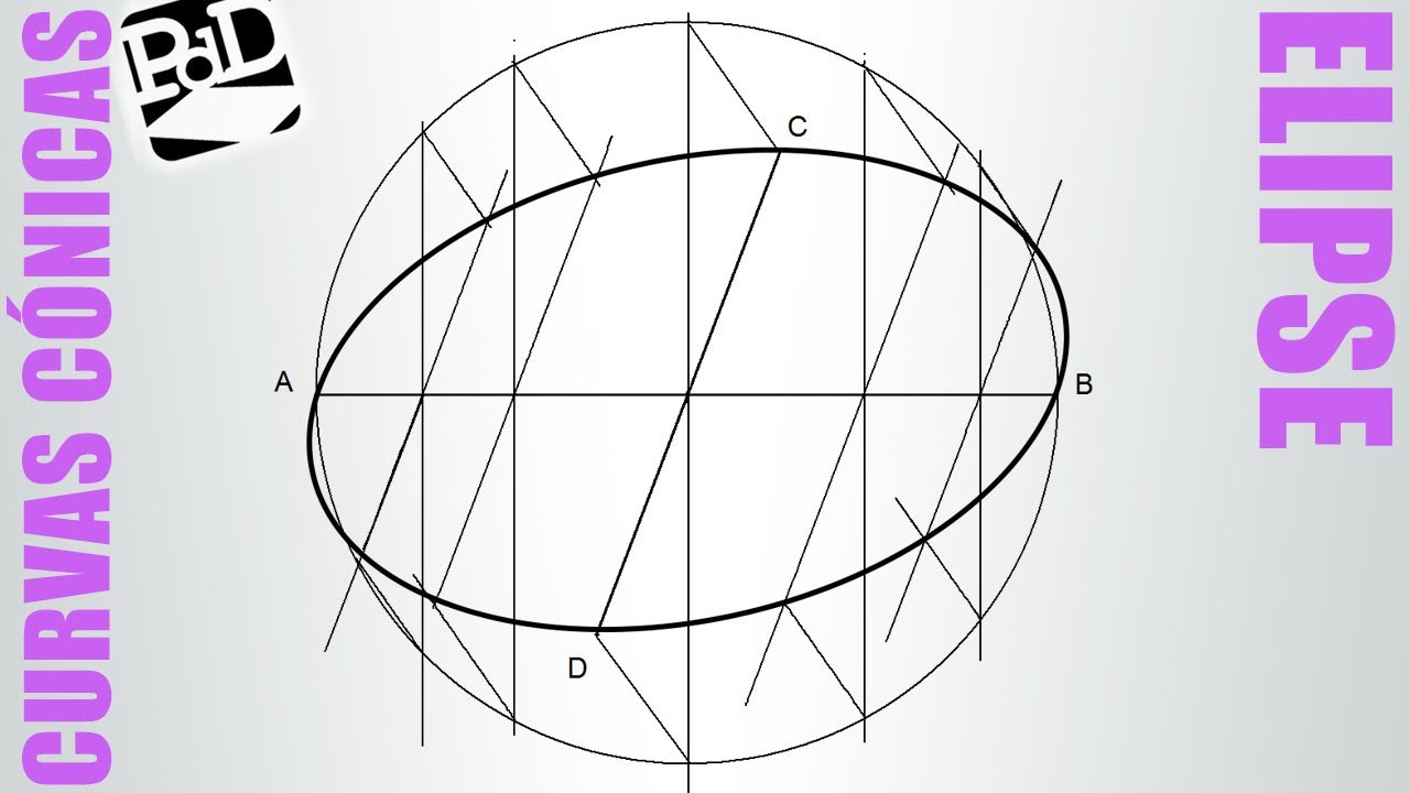 Elipse conociendo dos diámetros conjugados (curvas cónicas).