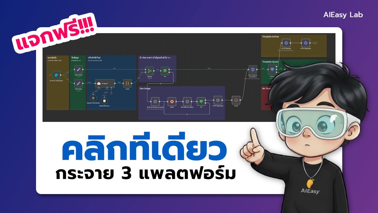 แจกฟรี ! Workflow N8N คลิกทีเดียว กระจาย 3 แพลตฟอร์ม