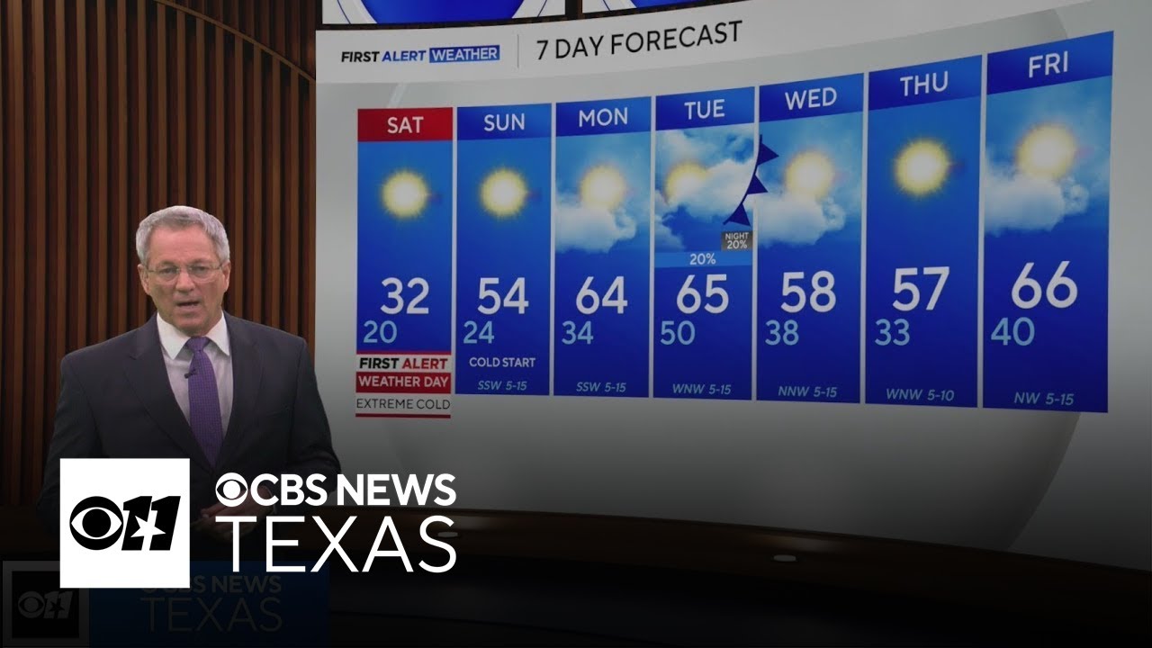 Freezing air returns to North Texas this weekend ahead of a warmup next week