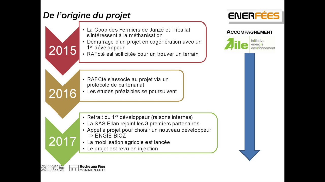 Méthanisation territoriale Enerfées, un partenariat multiacteurs | Roche aux Fées Communauté
