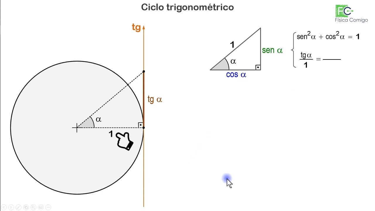 Ciclo trigonométrico