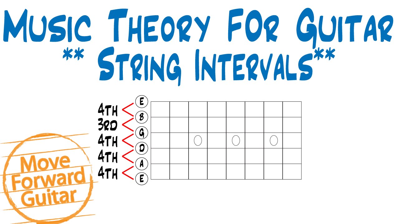 Music Theory for Guitar &ndash; String Intervals