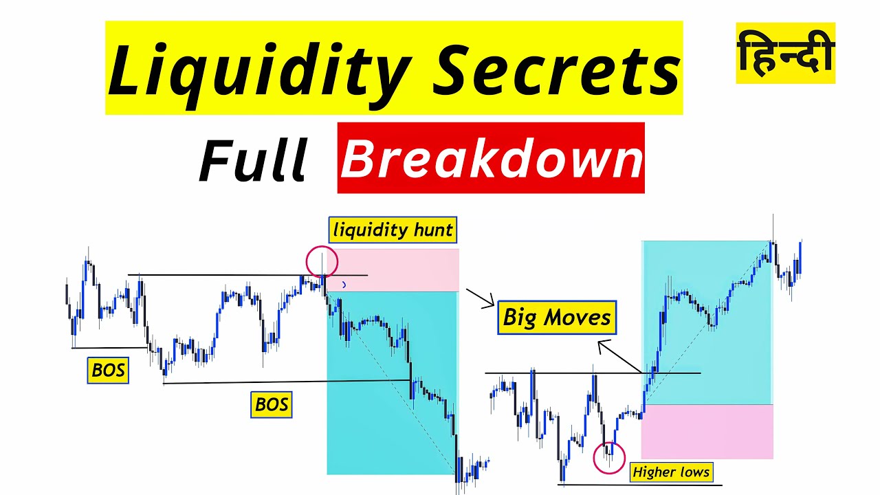 Liquidity Secrets Exposed...