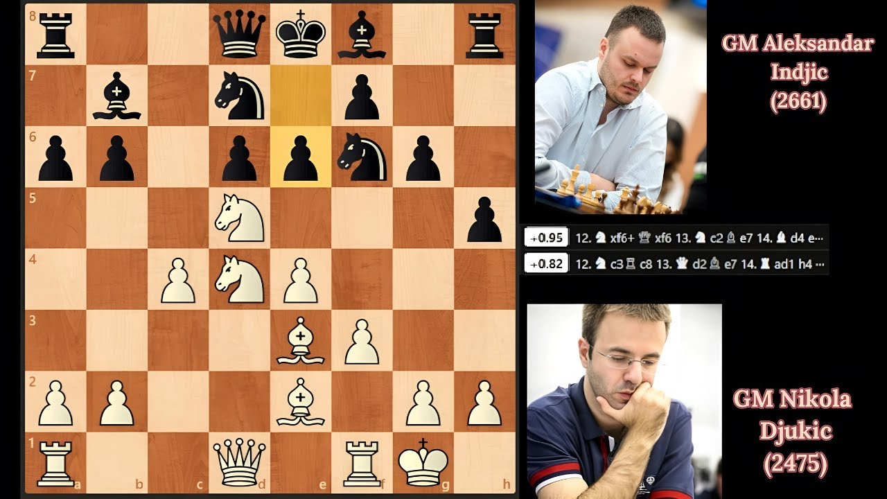 GM Nikola Djukic (2475) VS European Champion 🔥 GM Aleksandar Indjic (2661) Najdorf Sicilian