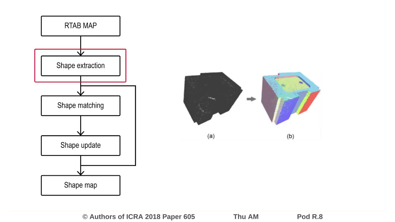 Live Structural Modeling Using RGB-D SLAM