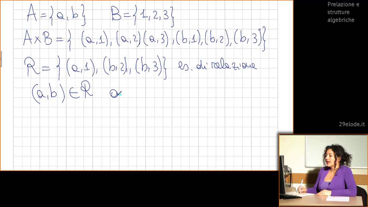 Geometria e Algebra lineare - Prelazioni - Relazioni binarie - 29elode.it