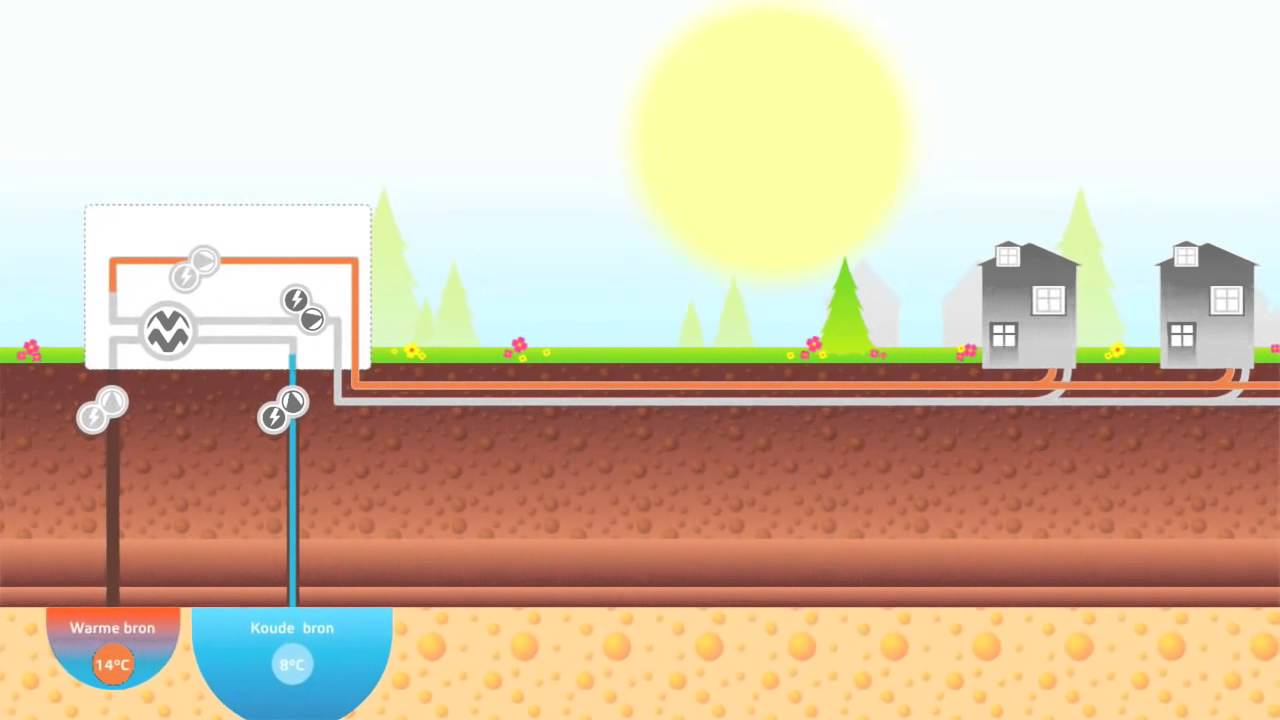 Eneco   Uitleg warmte koude opslag