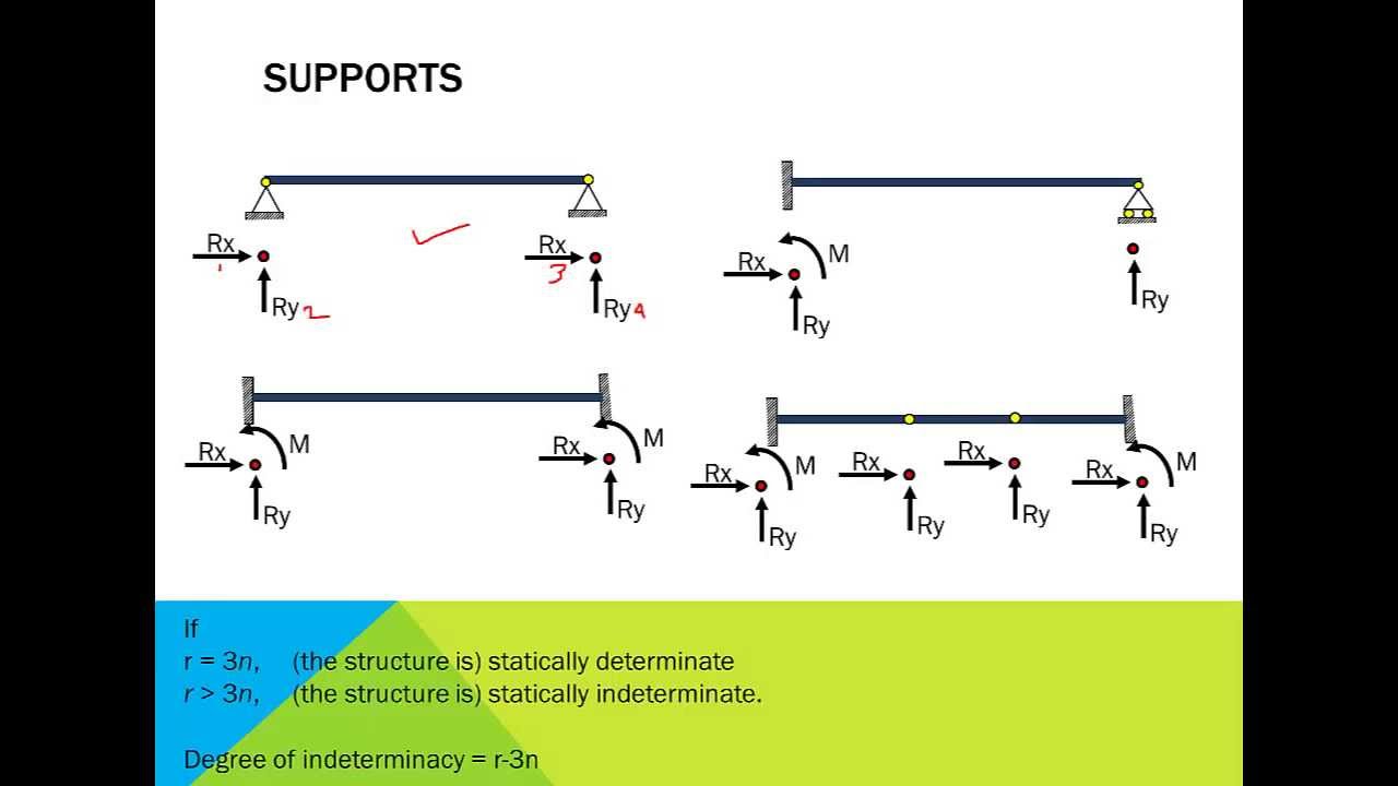 1.8 Determinacy and stability