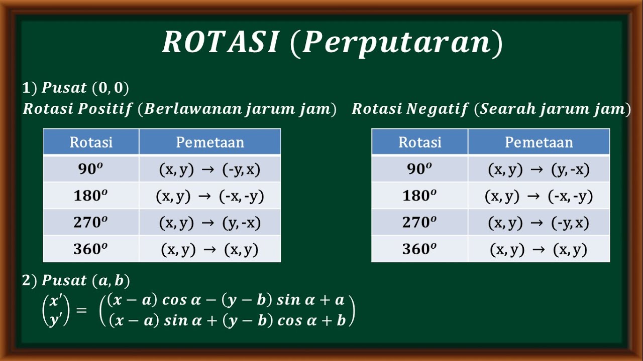 ROTASI (Perputaran) - Cara menentukan bayangan titik di pusat (0,0) dan (a,b)