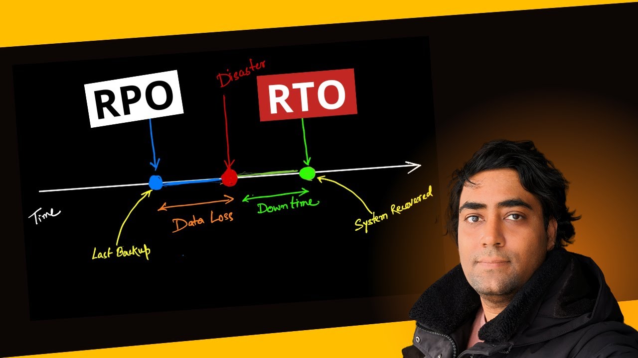 What is RPO and RTO in Disaster Recovery (DR)?
