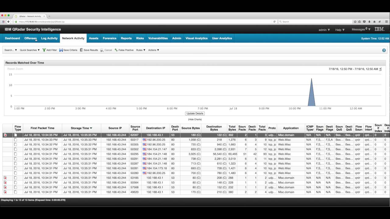QRadar  Logs, Network Flows, QFlows and VFlows working for you