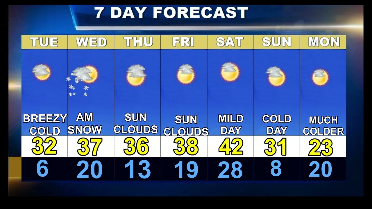 Weatherblast Forecast Updated on 2/24/26