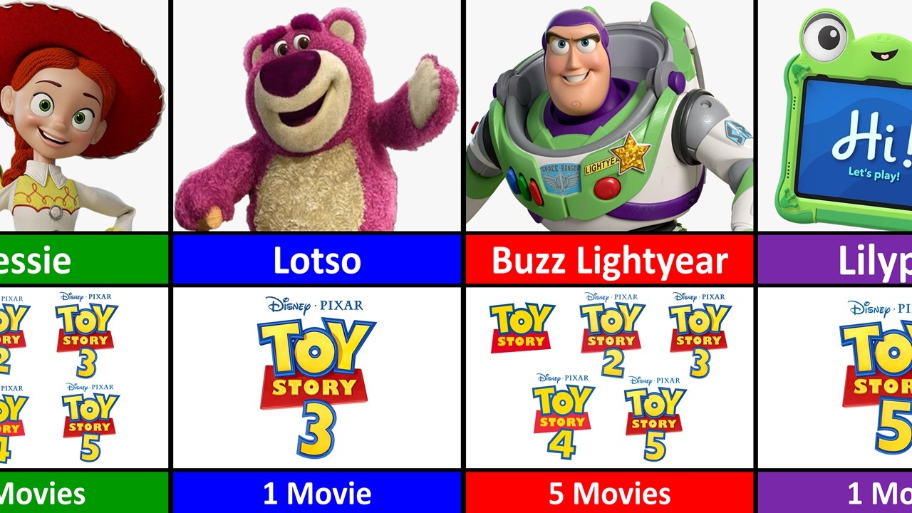 Toy Story Characters and Every Movie They Appear In! 🎬✨