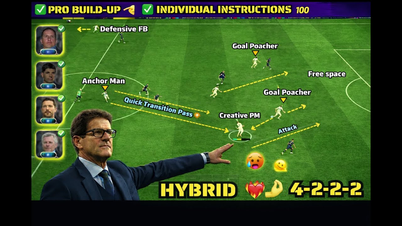 Best Long Ball Counter Formation team build. ✨✨ 4-2-2-2 Formation Team Build.
