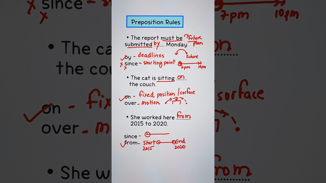 Preposition Rules ✅️ #english #education #grammar #englishtips