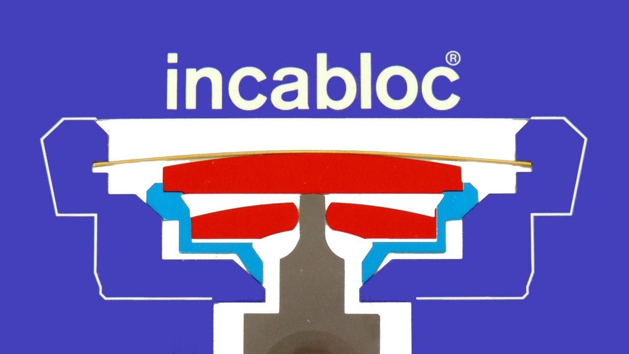 INCABLOC - HOW IT WORKS