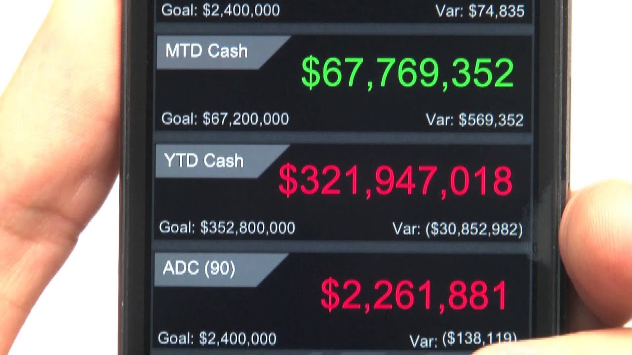 Mobile Cash Analytics App
