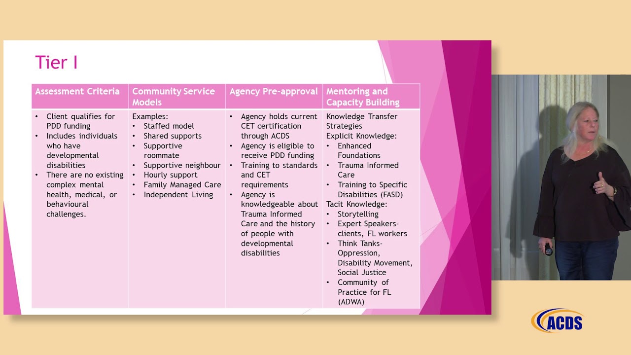 ACDS - Complex Support Needs