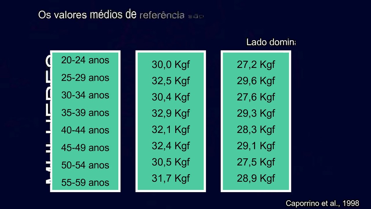 Teste de Preensão Palmar (dinamômetro manual - Jamar)