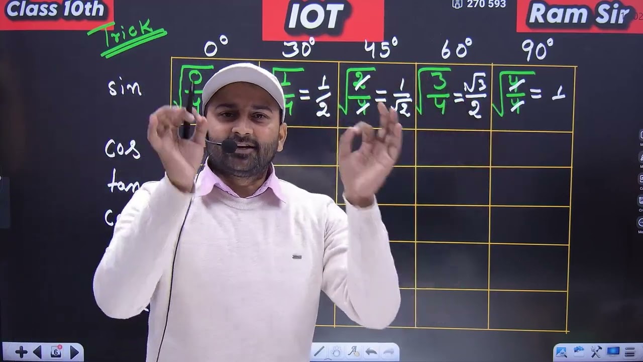 class10th ||degree value|| trick by R kumar