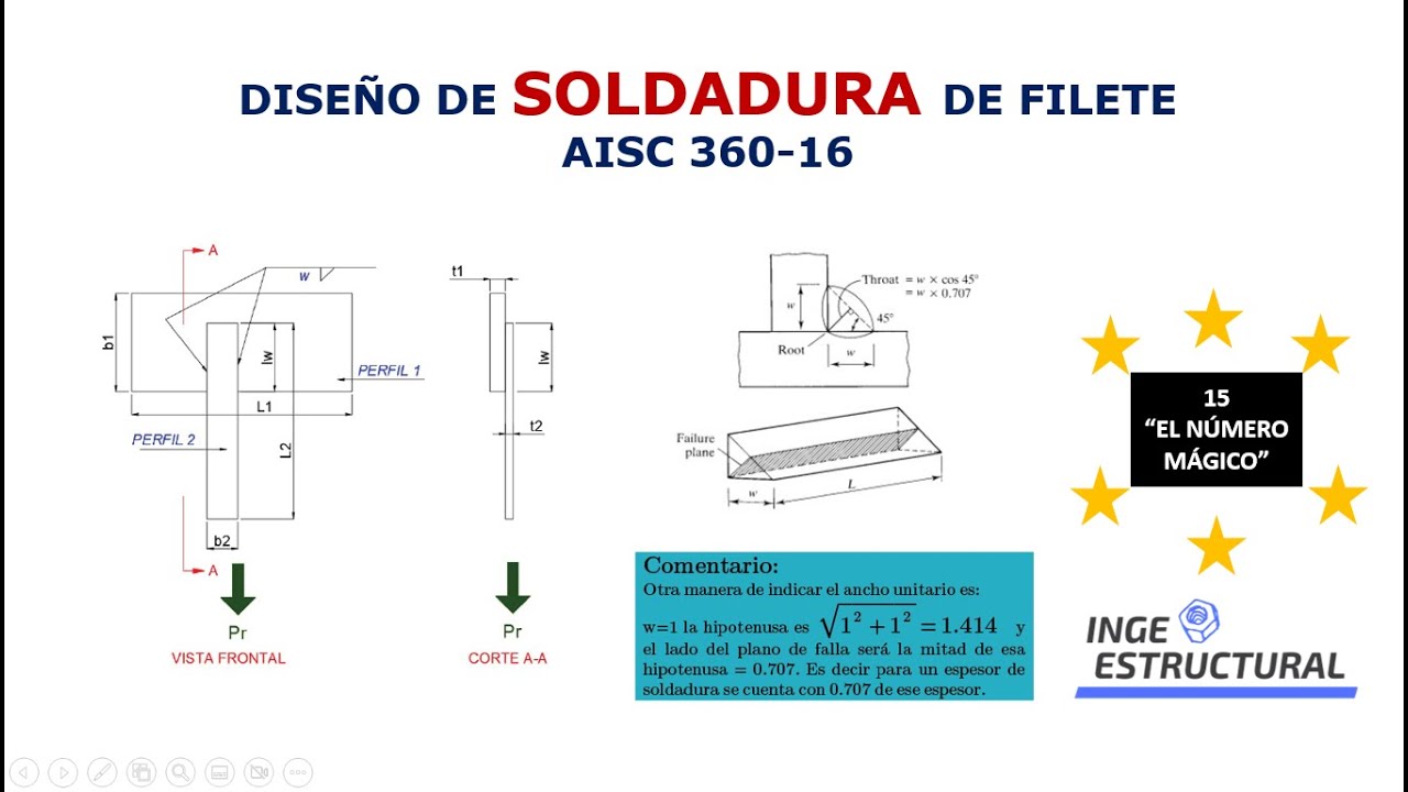 ℹ️ 🆖 DISEÑO DE CONEXIÓN SOLDADA DE FILETE 🆗