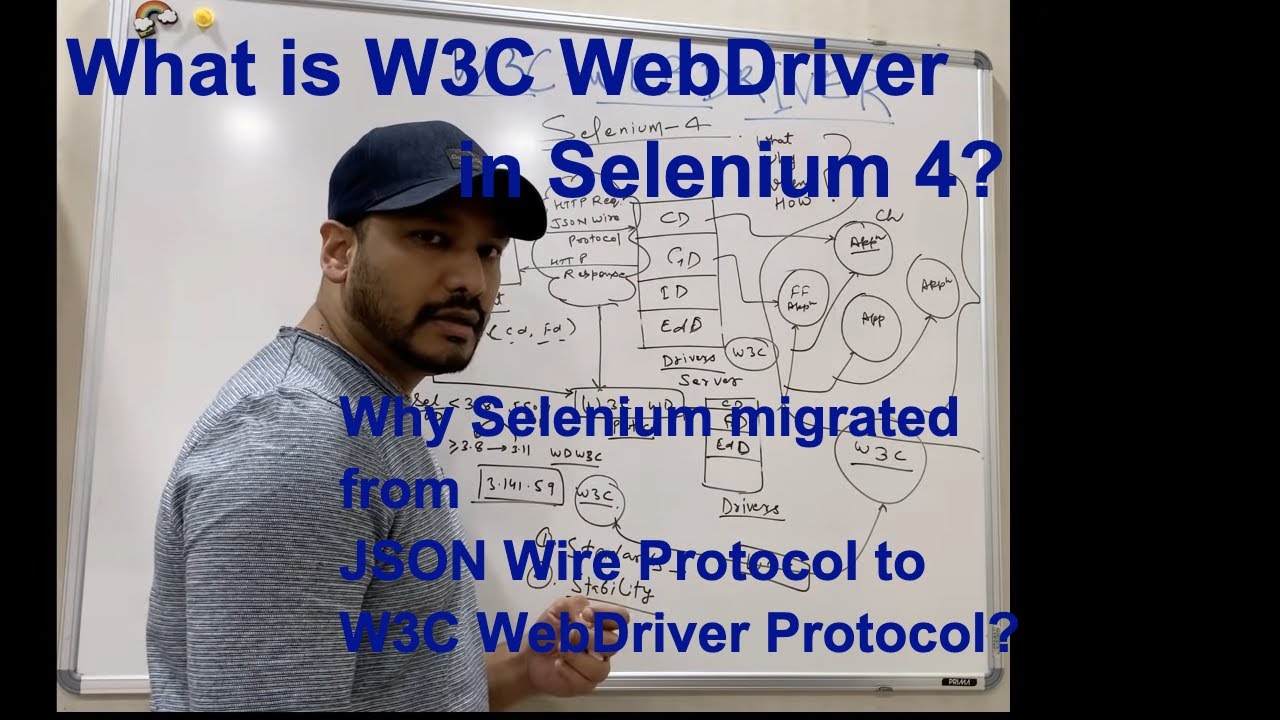 Selenium 4 - What is W3C WebDriver Architecture? || No More JSON Wire Protocol - Whiteboard Learning