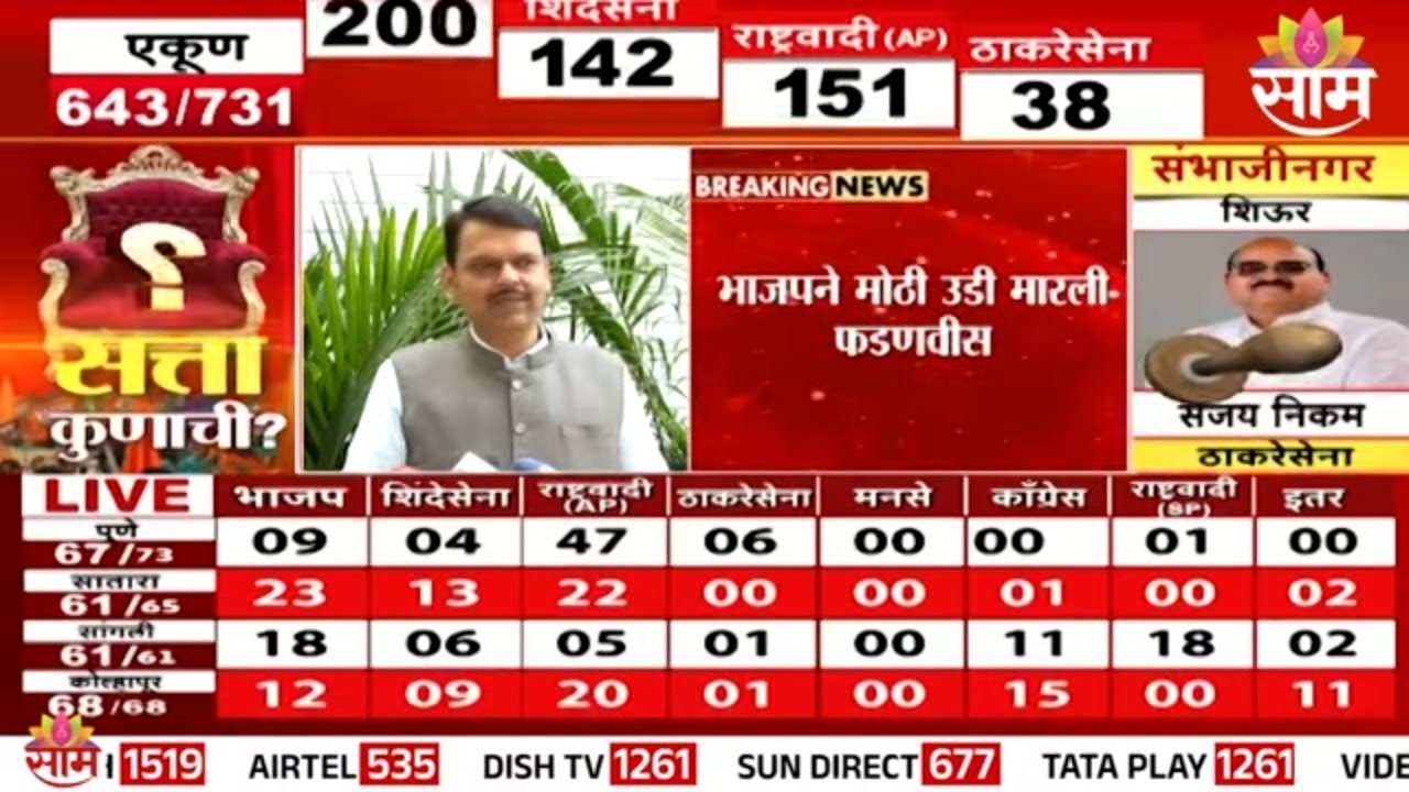 Devendra Fadnavis on ZP Election Result 2026