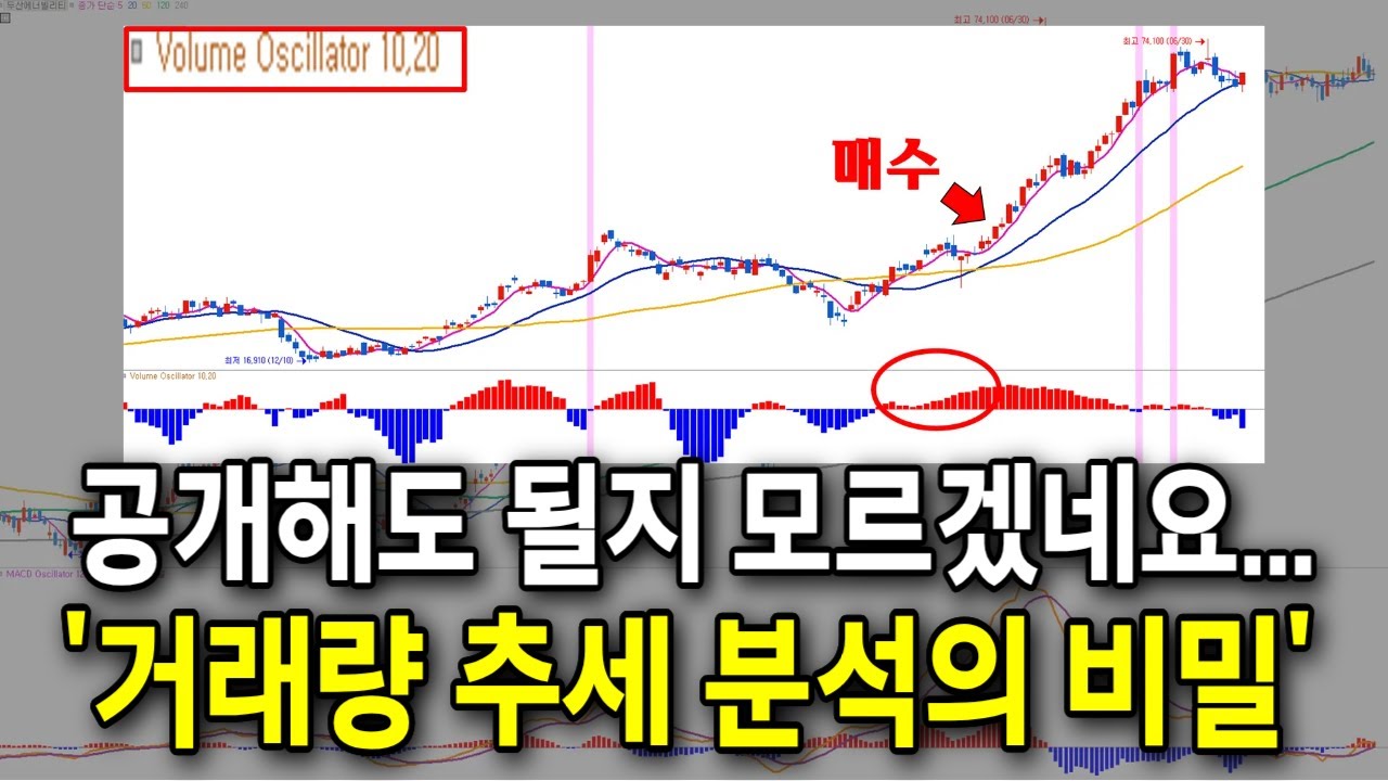 공개해도 될지 모르겠습니다...100억 짜리 거래량 추세 분석 강의 / #거래량