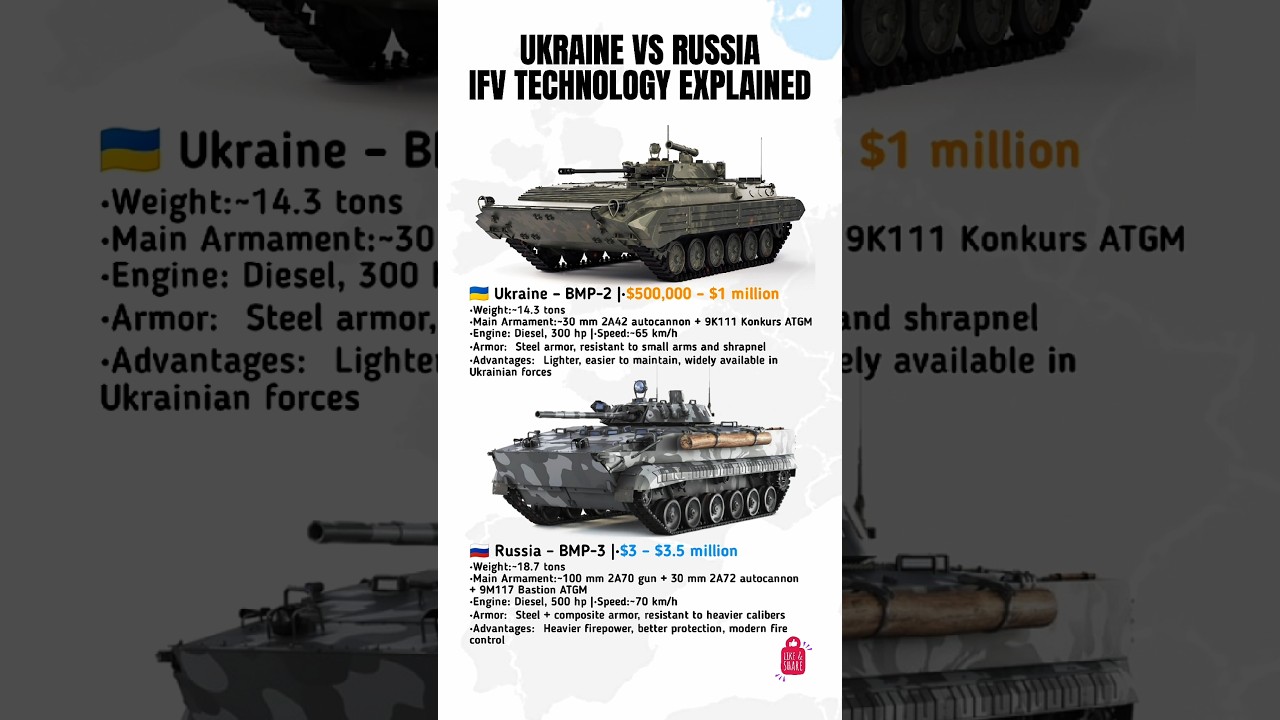 BMP-2 vs BMP-3 &ndash; Ukraine & Russia IFV Comparison