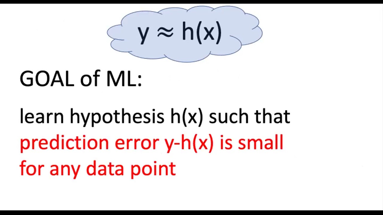 Empirical Risk Minimization Explained | The Engine Behind Modern AI