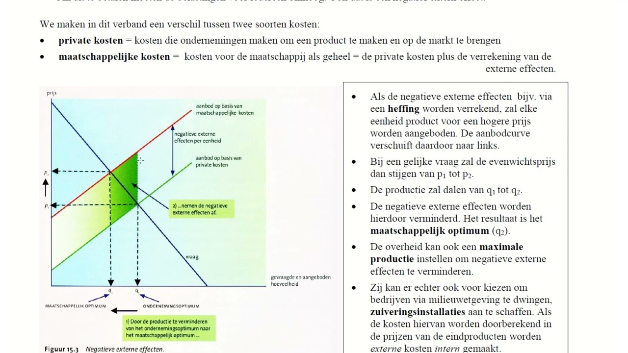 Hfst  15 Vwo 2023  Individuele En Collectieve Goederen