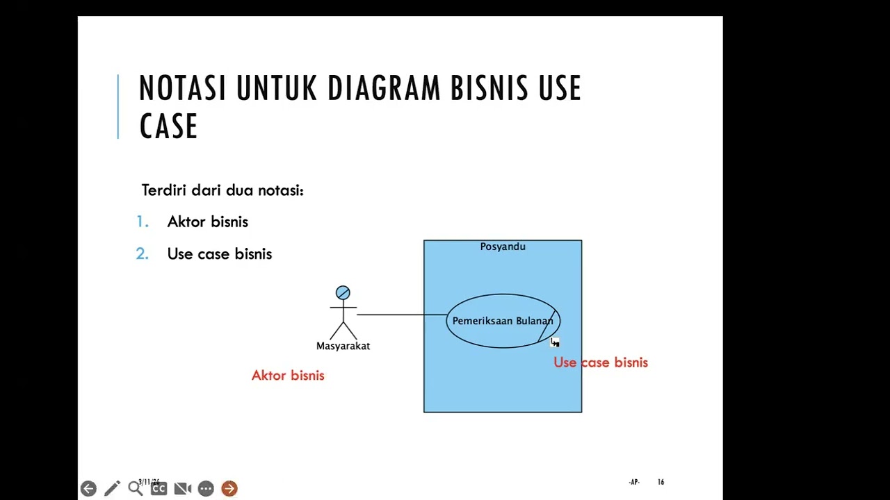 Kuliah SBO 2025/2026 - Pemodelan Bisnis / Business Modeling dengan UML