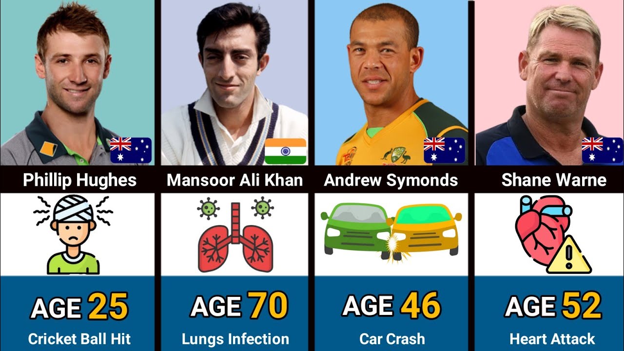 30 Famous Cricketers Who are Died