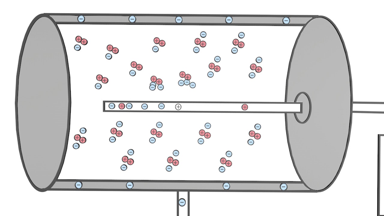 What is a GM Counter / Geiger Muller Counter? - explained simply and clearly