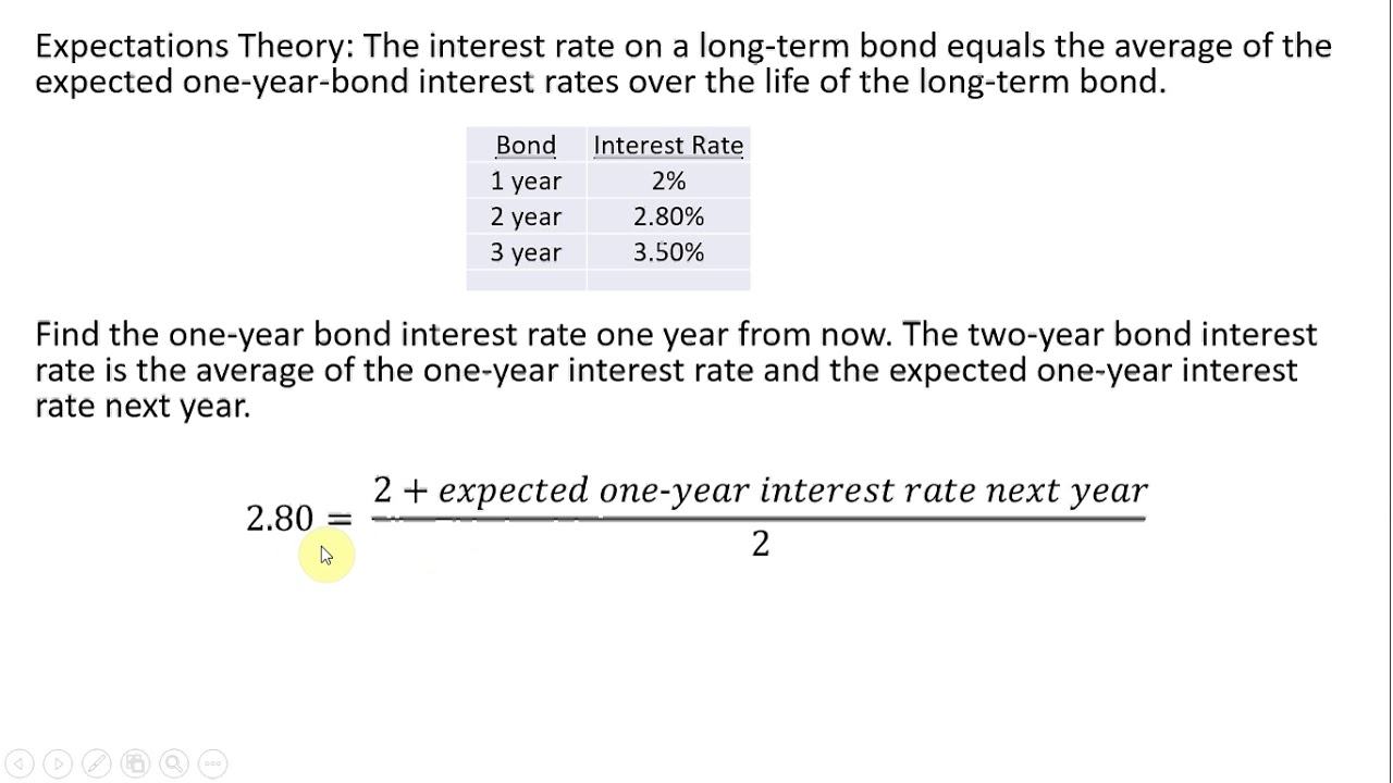 Term Structure of Interest Rates: Expectations Theory