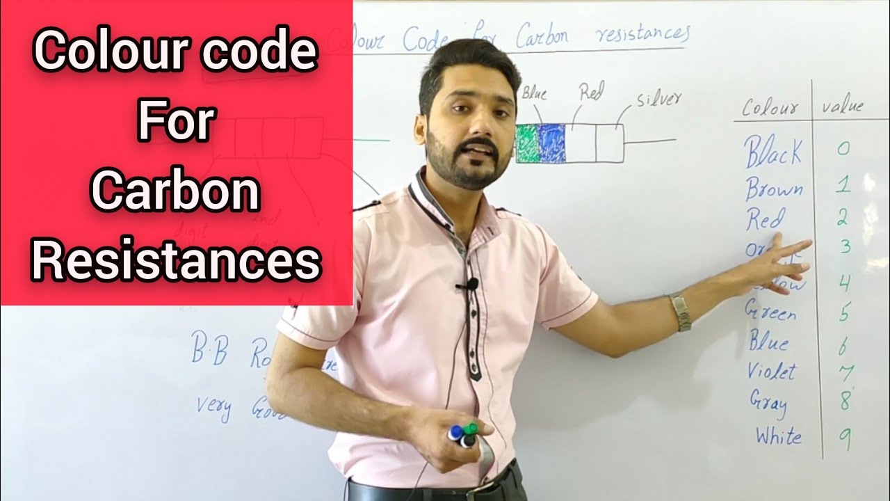 colour code for carbon resistances in urdu/Hindi | 12th class physics || physics ka safar