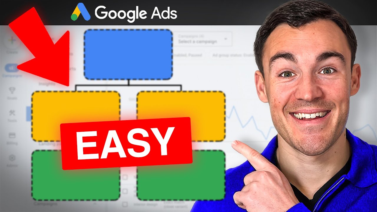The BEST Google Ads Campaign Structure