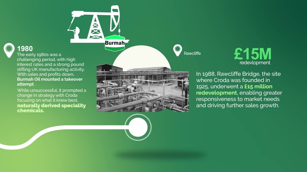 60 years at the London Stock Exchange for Croda International