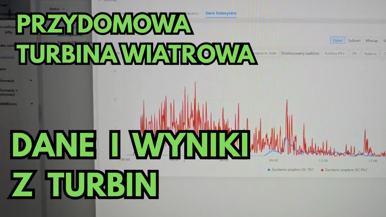 Wyniki z Polskich Turbin Wiatrowych Jesienią! Ile kW wygenerowały? Dane 3kW, 5kW, 10kW!