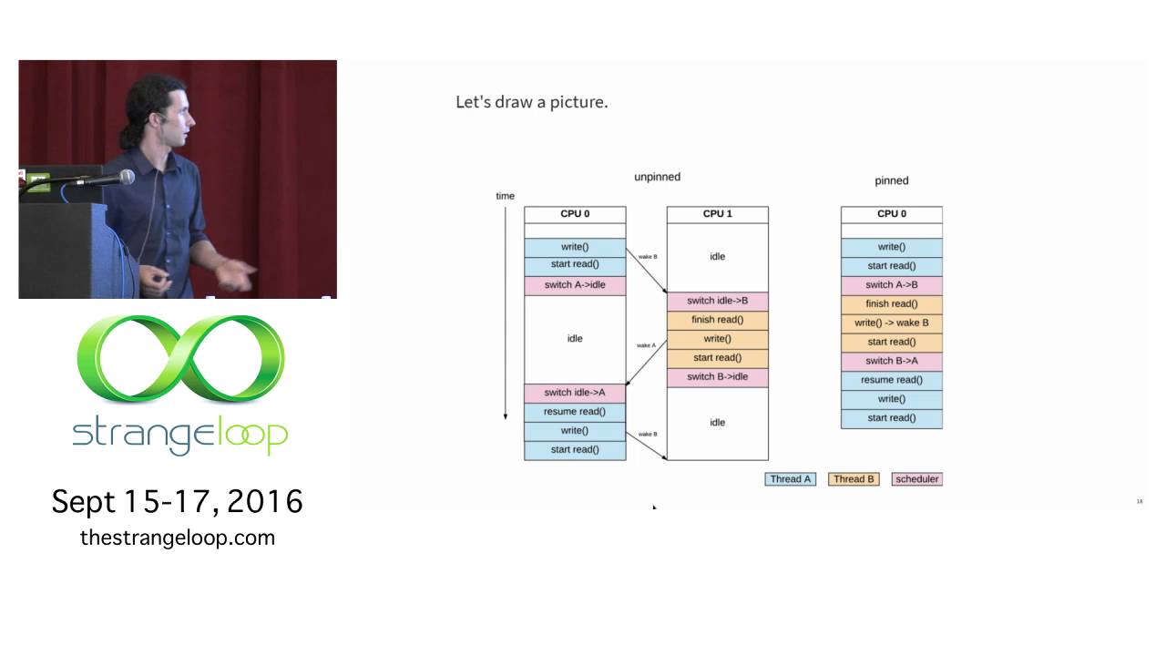 &laquo;Планирование выполнения: теория и реальность&raquo; Эбена Фримена